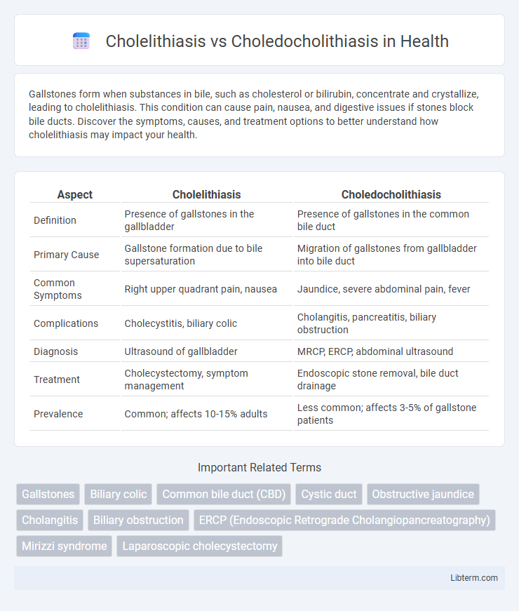 Choledocholithiasis vs Cholelithiasis in Health - What is The Difference?