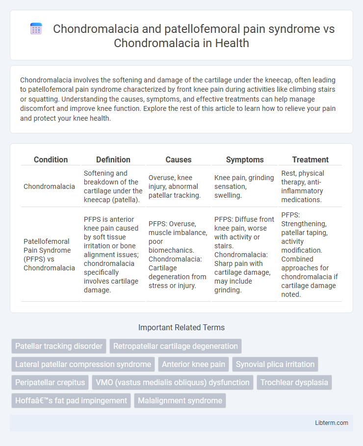 Chondromalacia vs Chondromalacia and patellofemoral pain syndrome in Health - What is The Difference?