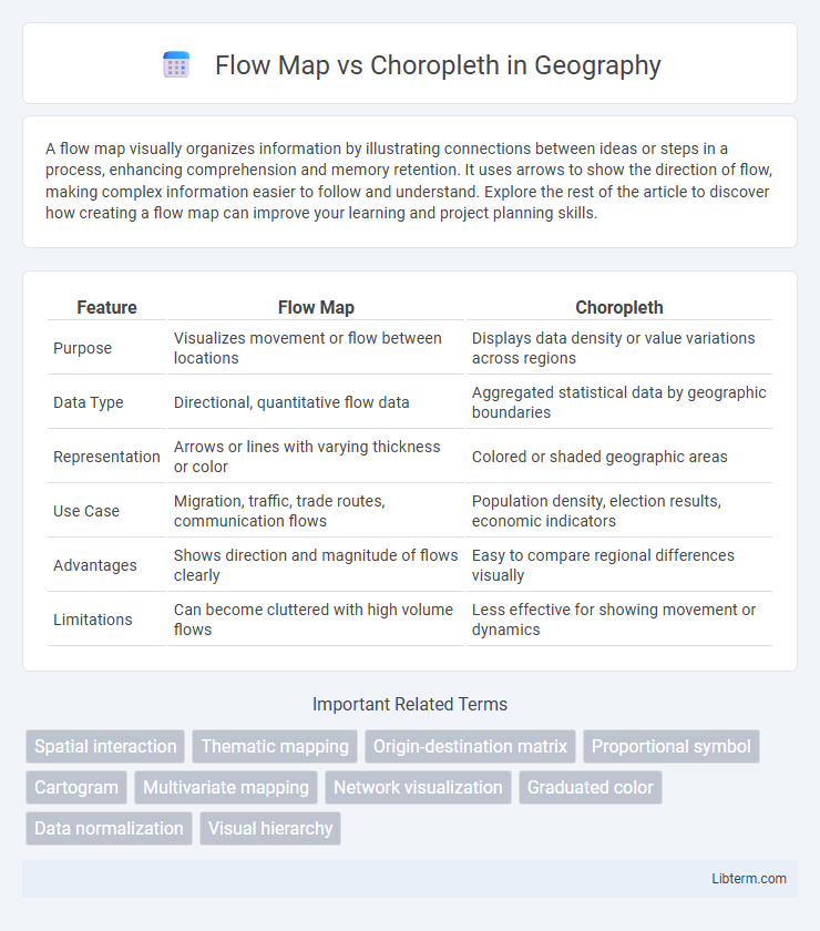 Choropleth vs Flow Map in Geography - What is The Difference?