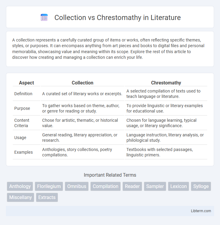 Chrestomathy vs Collection in Literature - What is The Difference?