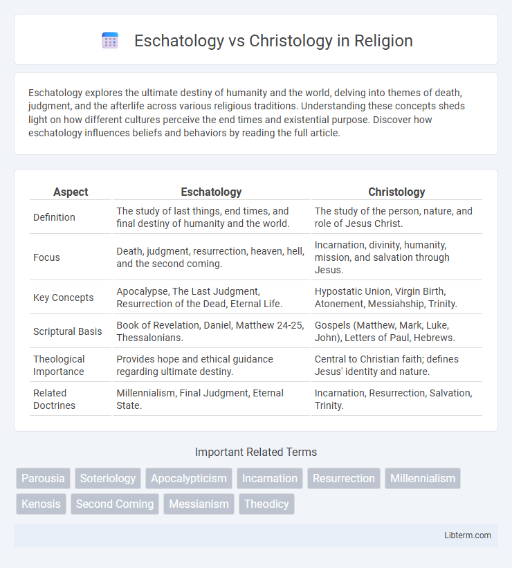 Christology vs Eschatology in Religion - What is The Difference?