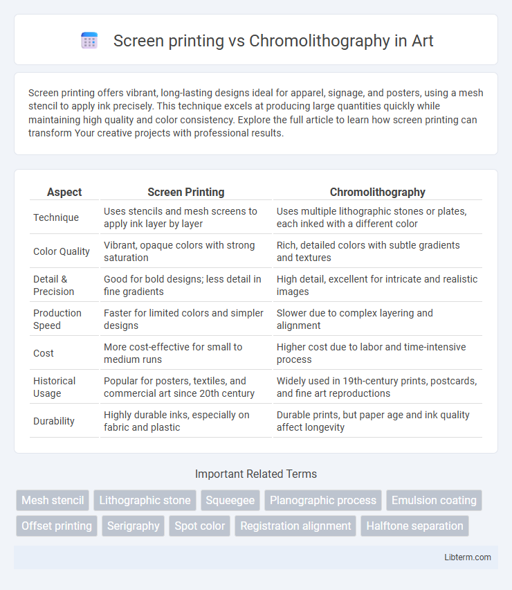 Chromolithography vs Screen printing in Art - What is The Difference?