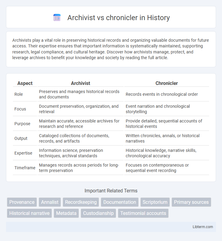 chronicler vs Archivist in History - What is The Difference?