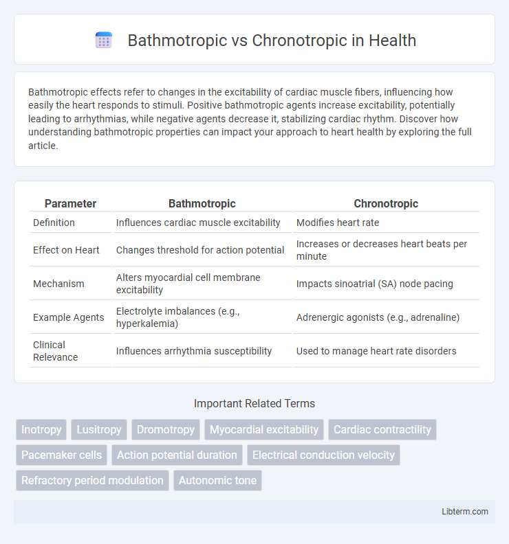 Chronotropic vs Bathmotropic in Health - What is The Difference?