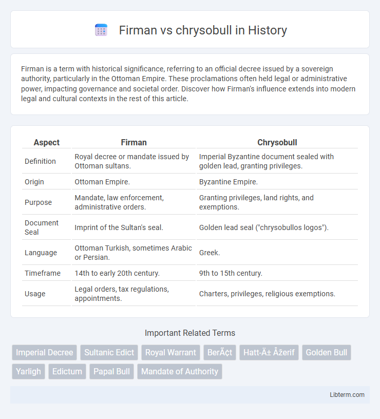chrysobull vs Firman in History - What is The Difference?