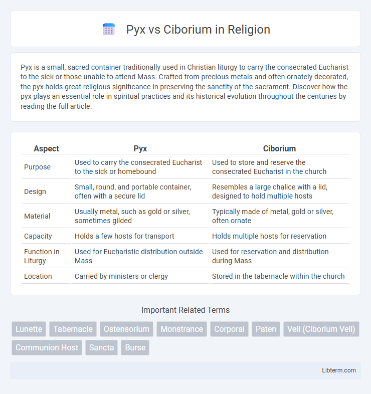 Ciborium vs Pyx in Religion - What is The Difference?
