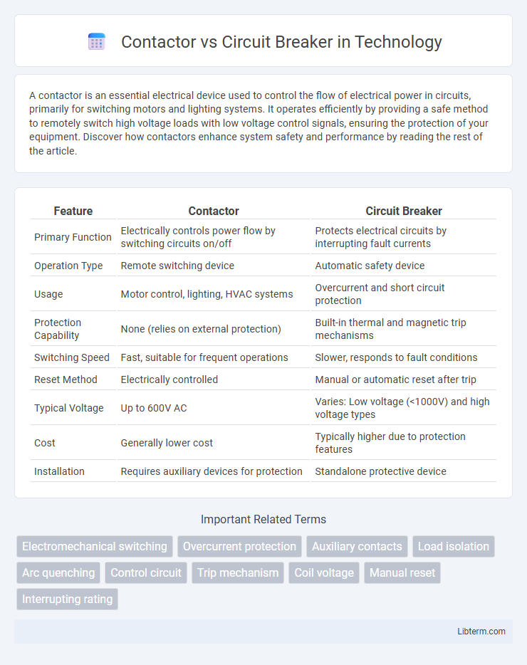Circuit Breaker vs Contactor in Technology - What is The Difference?