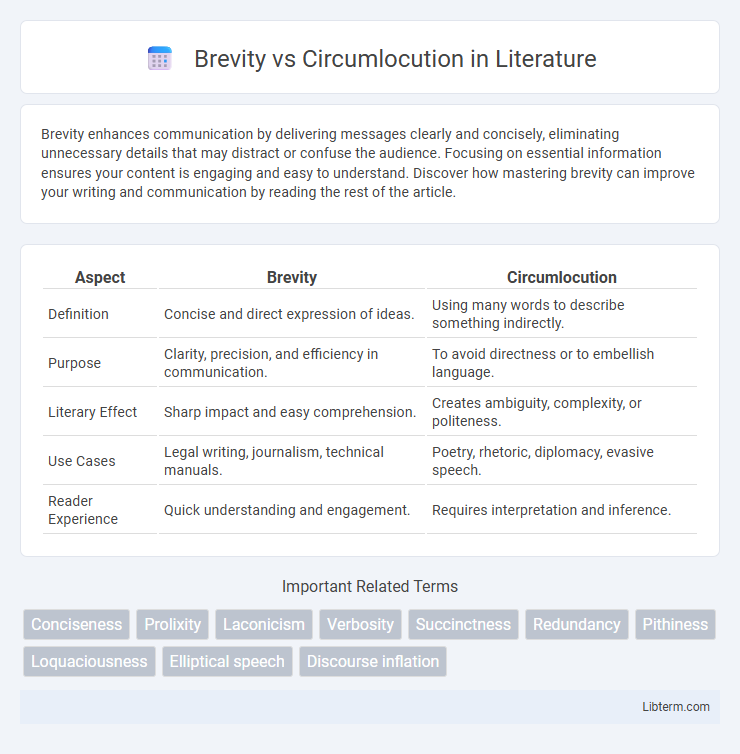 Circumlocution vs Brevity in Literature - What is The Difference?