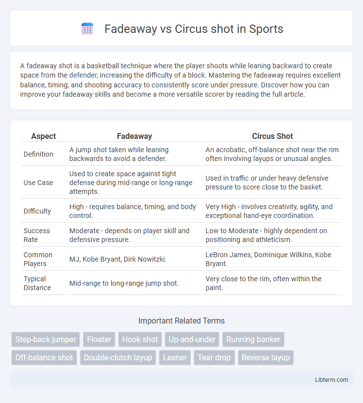 Circus shot vs Fadeaway in Sports - What is The Difference?