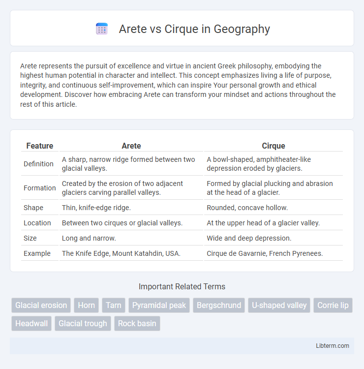 Cirque vs Arete in Geography - What is The Difference?