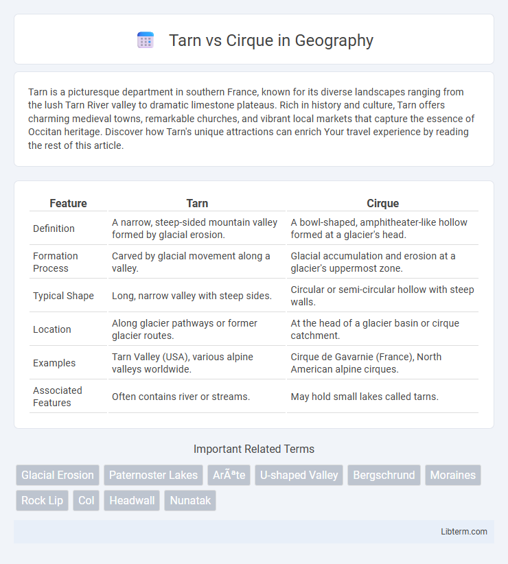 Cirque vs Tarn in Geography - What is The Difference?