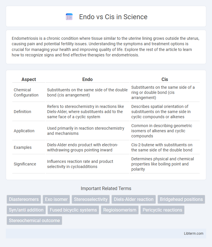 Cis vs Endo in Science - What is The Difference?