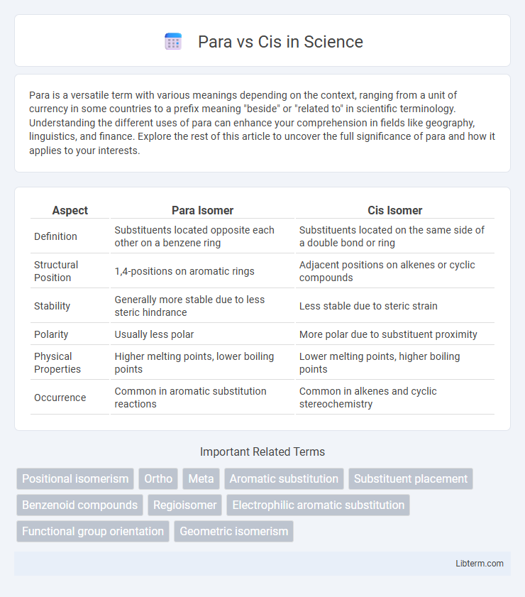 Cis vs Para in Science - What is The Difference?