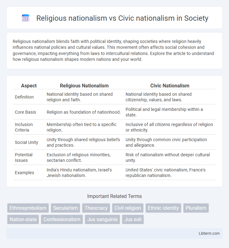 Civic nationalism vs Religious nationalism in Society - What is The Difference?