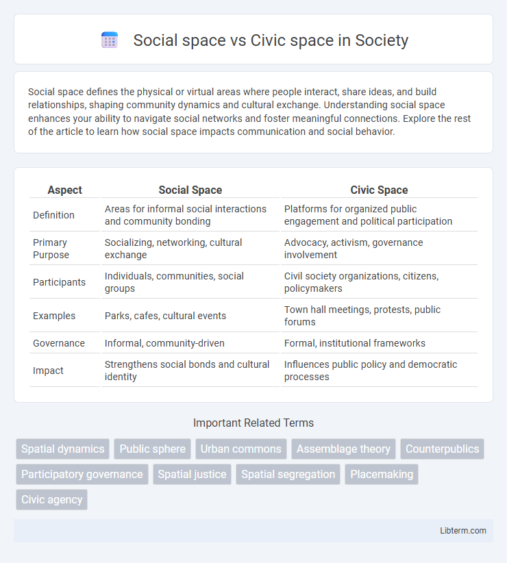 Civic space vs Social space in Society - What is The Difference?