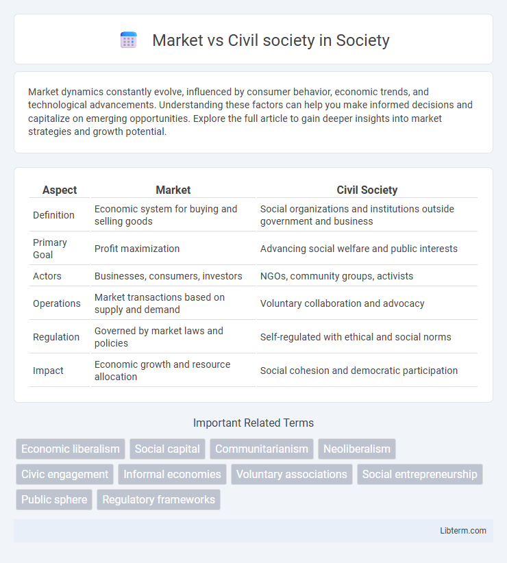Civil society vs Market in Society - What is The Difference?