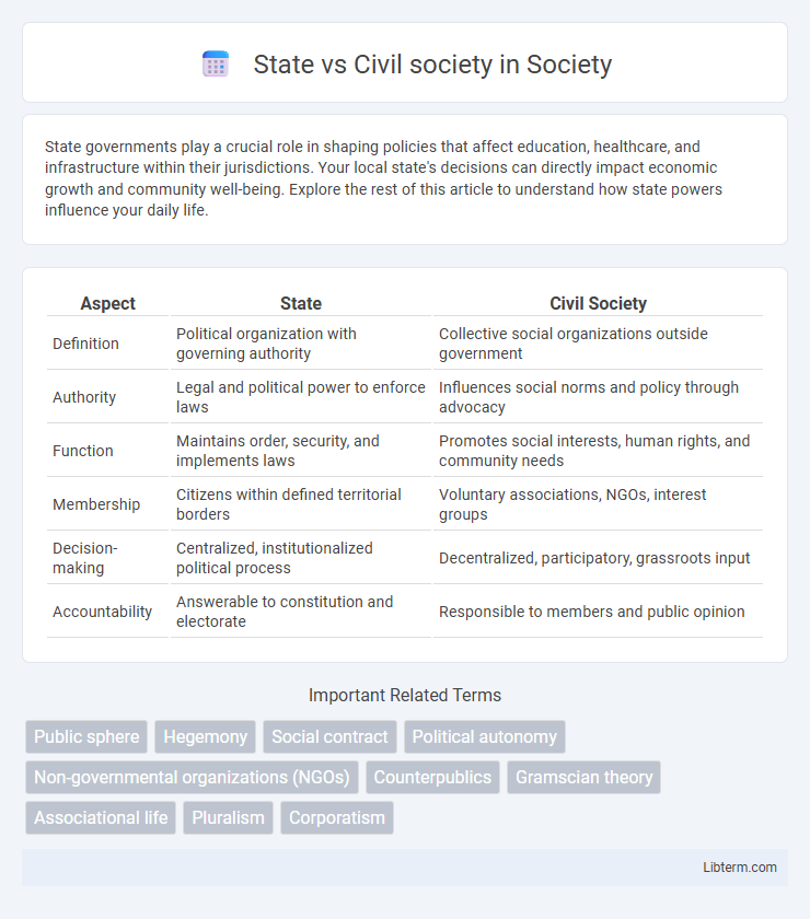 Civil society vs State in Society - What is The Difference?