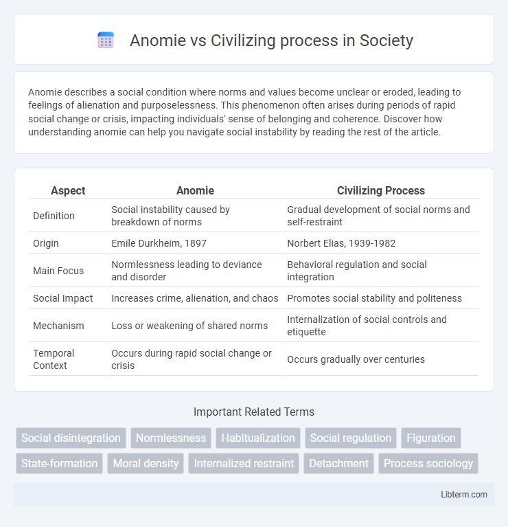 Civilizing process vs Anomie in Society - What is The Difference?