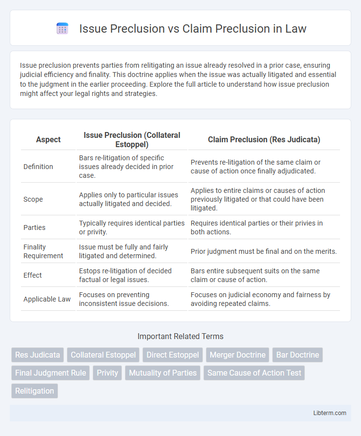 Claim Preclusion vs Issue Preclusion in Law - What is The Difference?