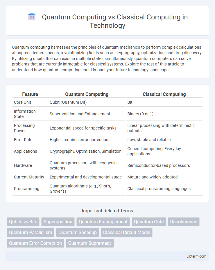 Classical Computing vs Quantum Computing in Technology - What is The Difference?