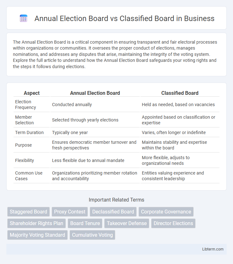 Classified Board vs Annual Election Board in Business - What is The Difference?
