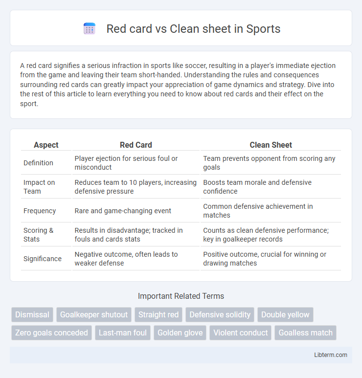 Clean sheet vs Red card in Sports - What is The Difference?
