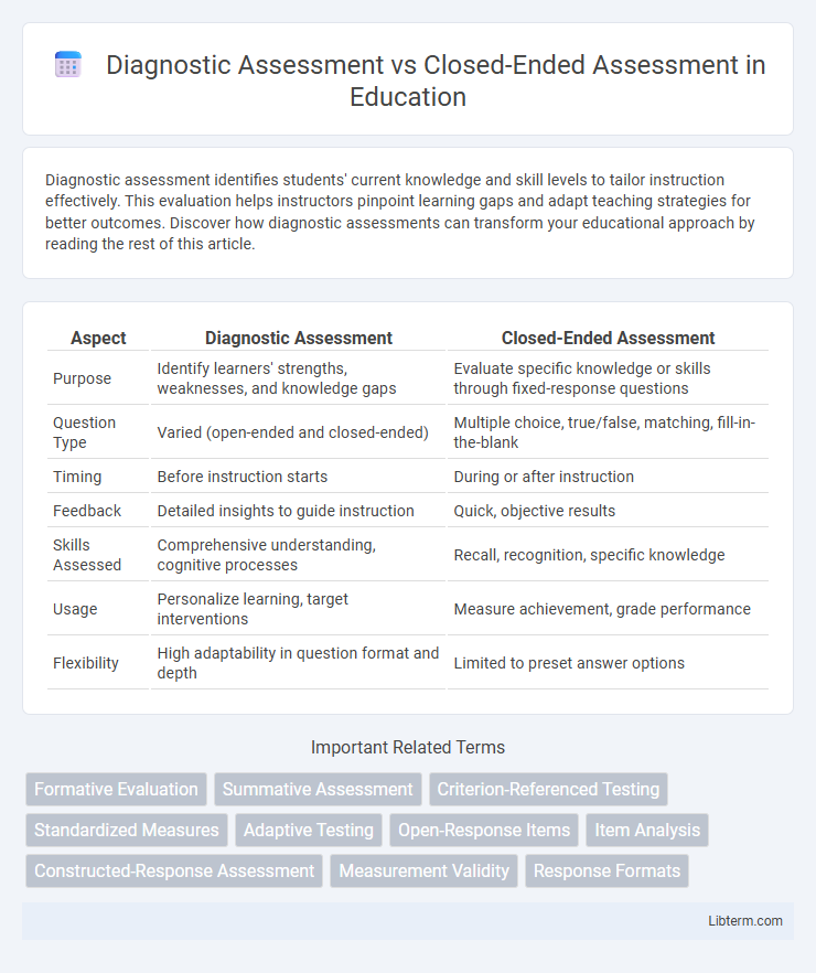 Closed-Ended Assessment vs Diagnostic Assessment in Education - What is The Difference?