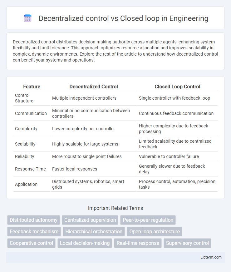 Closed loop vs Decentralized control in Engineering - What is The Difference?