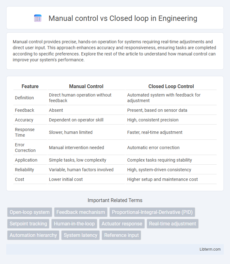 Closed loop vs Manual control in Engineering - What is The Difference?