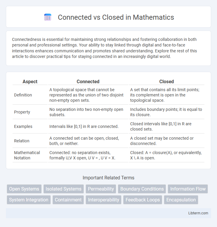 Closed vs Connected in Mathematics - What is The Difference?