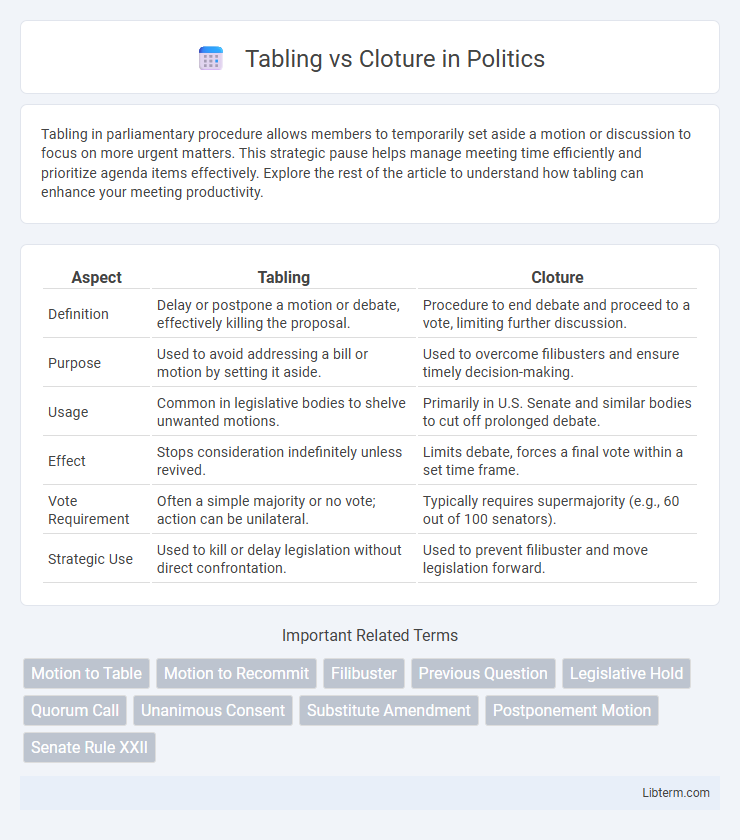 Cloture vs Tabling in Politics - What is The Difference?