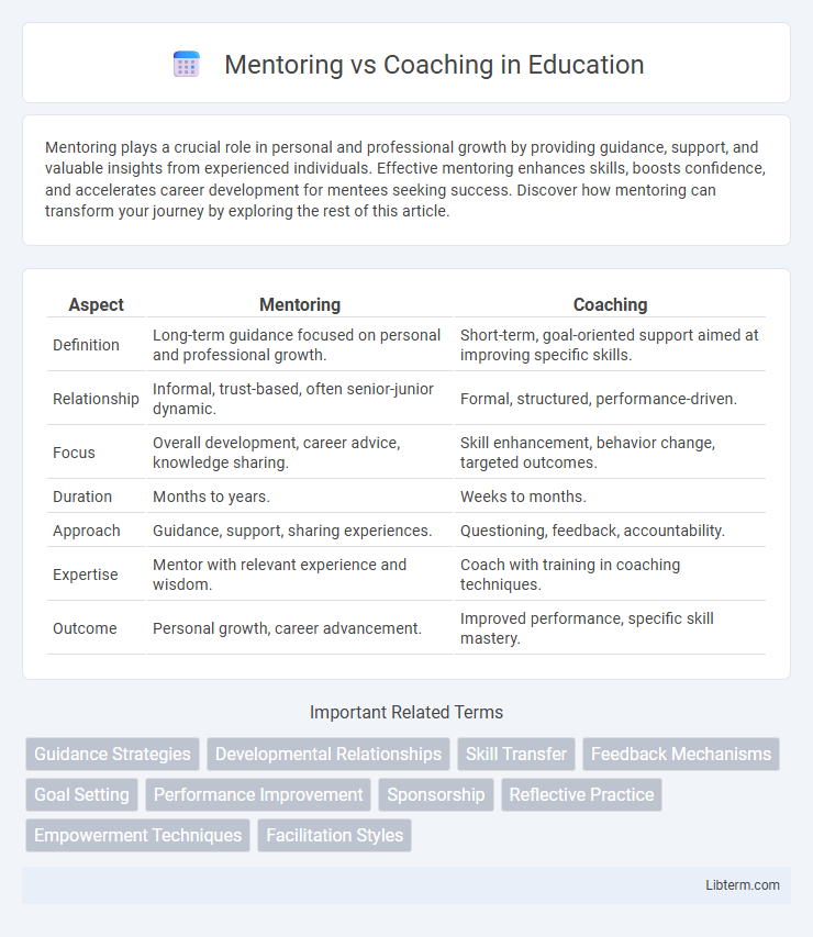 Coaching vs Mentoring in Education - What is The Difference?