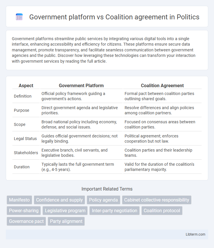 Coalition agreement vs Government platform in Politics - What is The Difference?