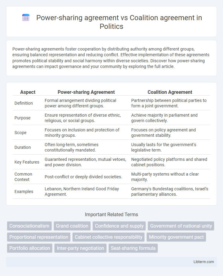 Coalition agreement vs Power-sharing agreement in Politics - What is The Difference?