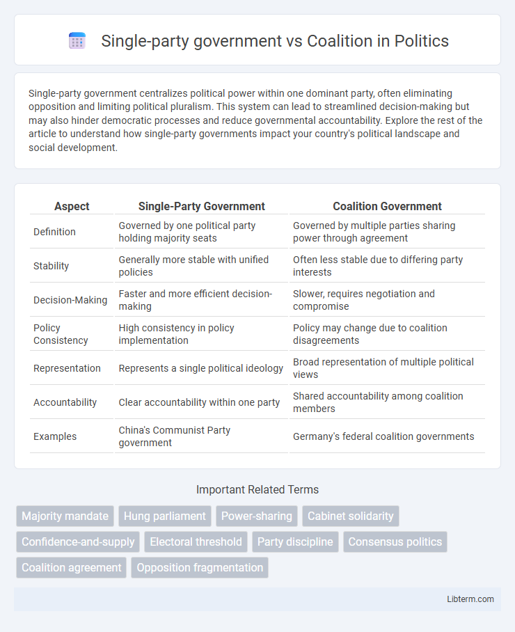 Coalition vs Single-party government in Politics - What is The Difference?