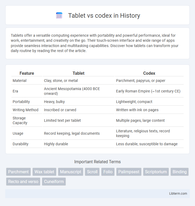 codex vs Tablet in History - What is The Difference?