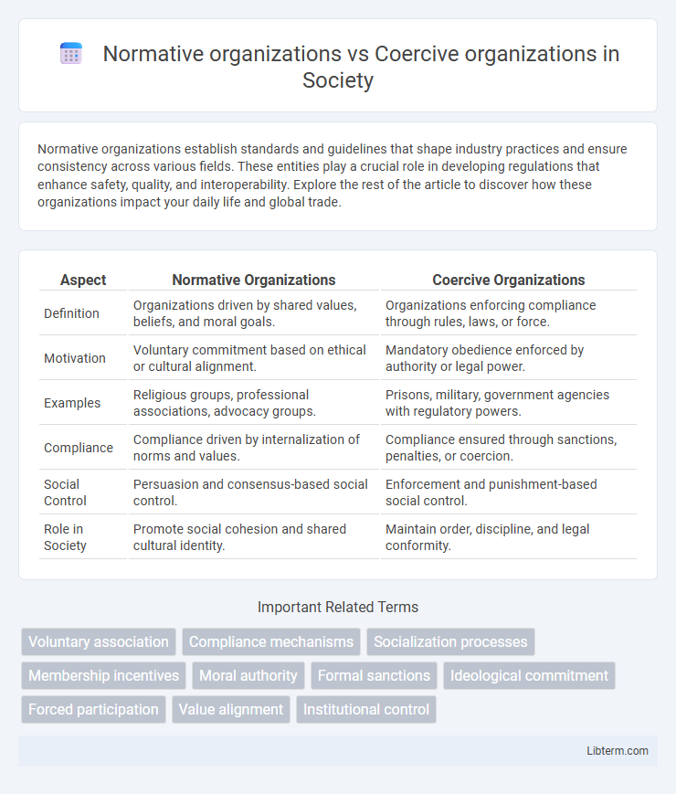 Coercive organizations vs Normative organizations in Society - What is The Difference?
