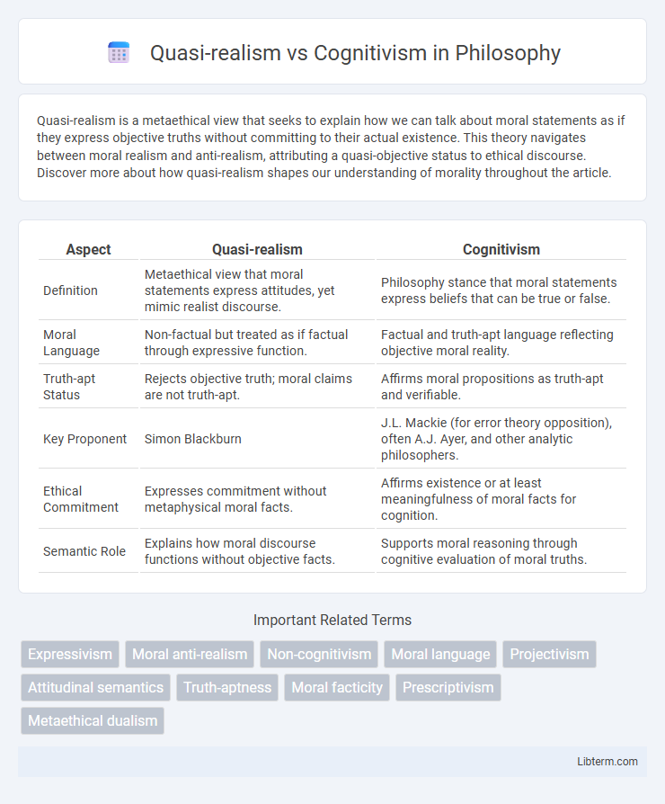Cognitivism vs Quasi-realism in Philosophy - What is The Difference?