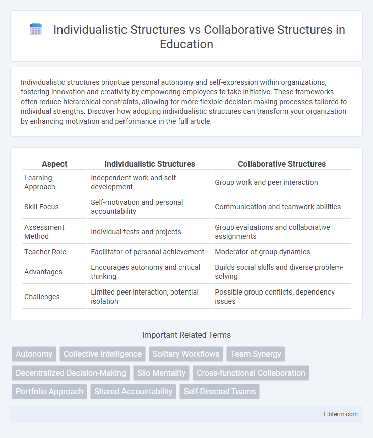 Collaborative Structures vs Individualistic Structures in Education - What is The Difference?