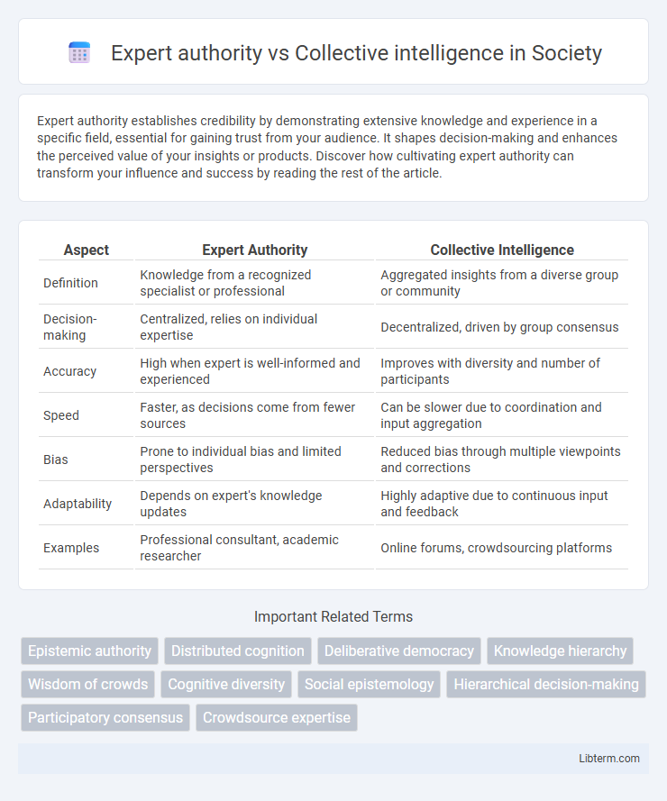 Collective intelligence vs Expert authority in Society - What is The Difference?
