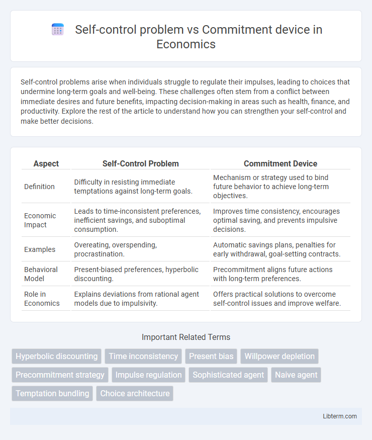 Commitment device vs Self-control problem in Economics - What is The Difference?