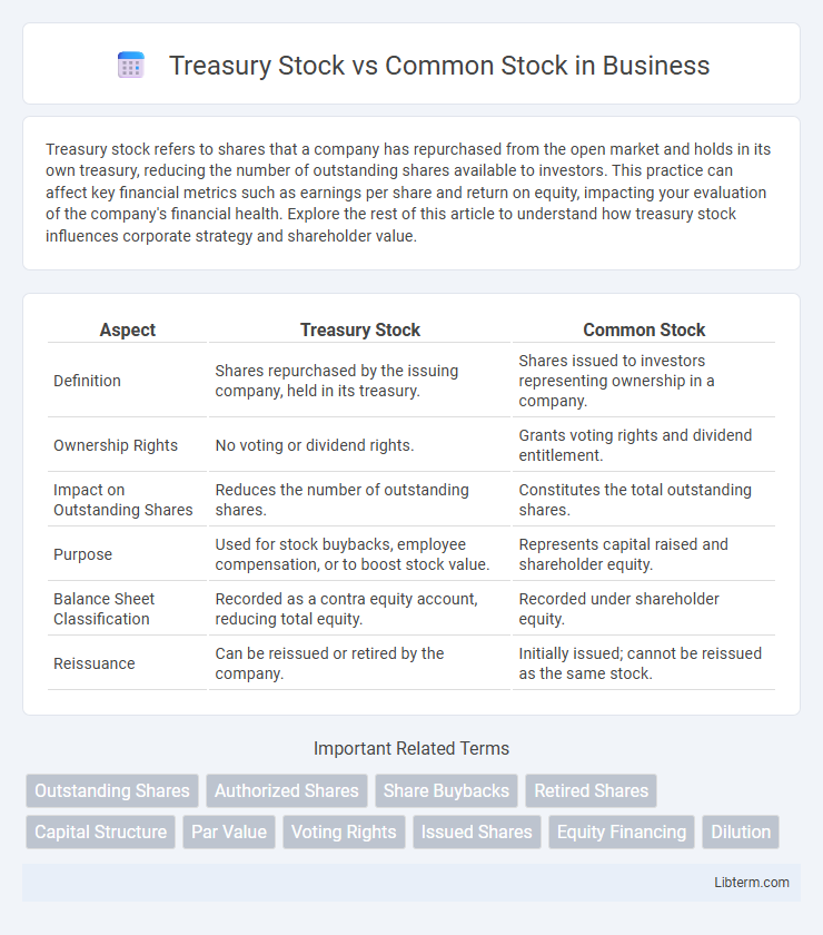 Common Stock vs Treasury Stock in Business - What is The Difference?