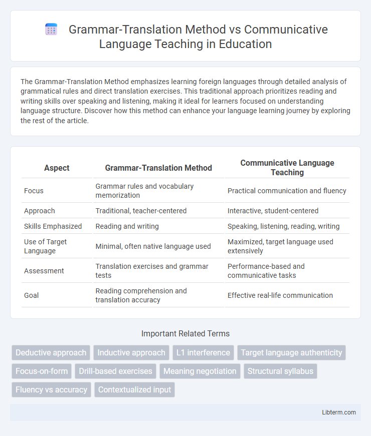 Communicative Language Teaching vs Grammar-Translation Method in Education - What is The Difference?