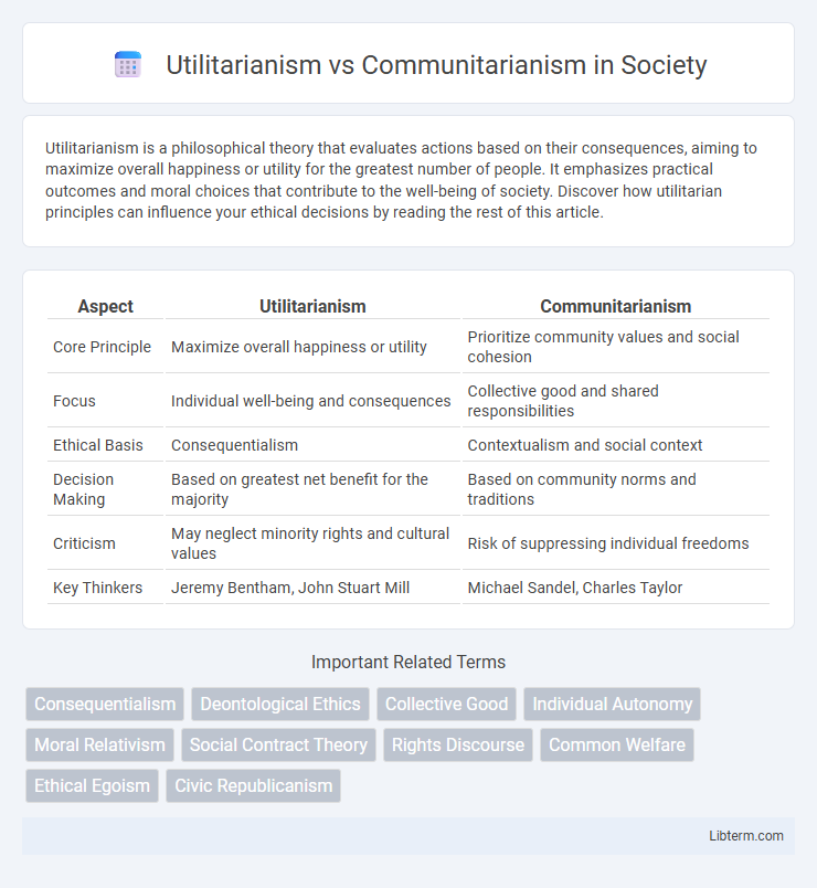 Communitarianism vs Utilitarianism in Society - What is The Difference?