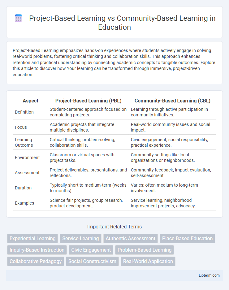 Community-Based Learning vs Project-Based Learning in Education - What is The Difference?