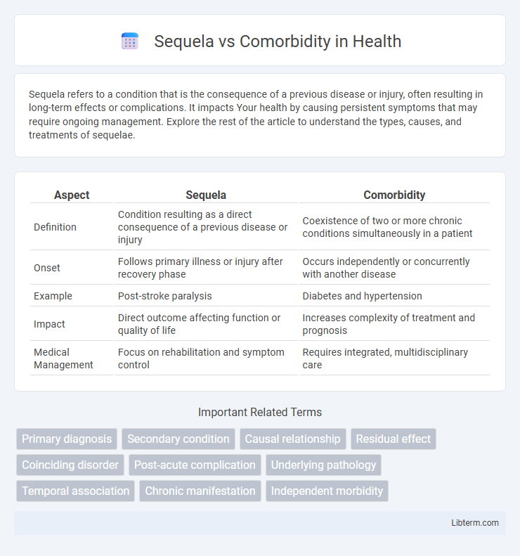 Comorbidity vs Sequela in Health - What is The Difference?