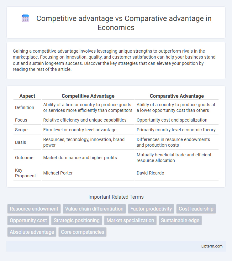 Comparative advantage vs Competitive advantage in Economics - What is The Difference?