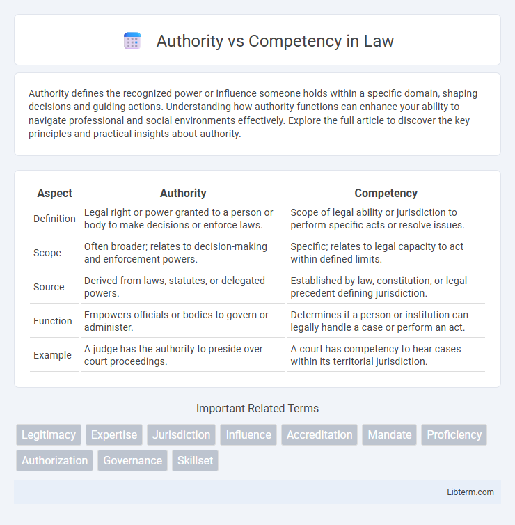 Competency vs Authority in Law - What is The Difference?