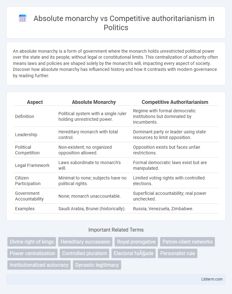 Competitive authoritarianism vs Absolute monarchy in Politics - What is The Difference?
