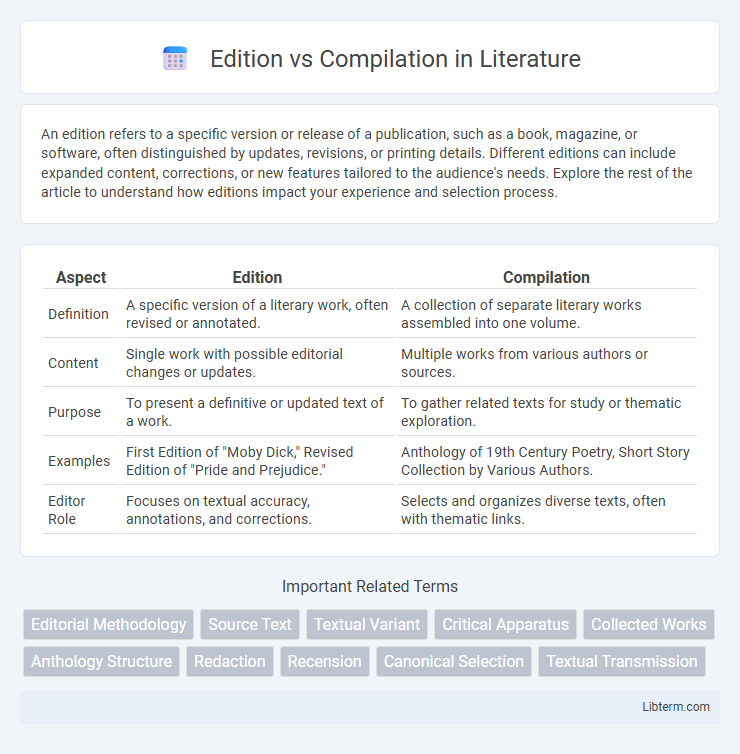 Compilation vs Edition in Literature - What is The Difference?